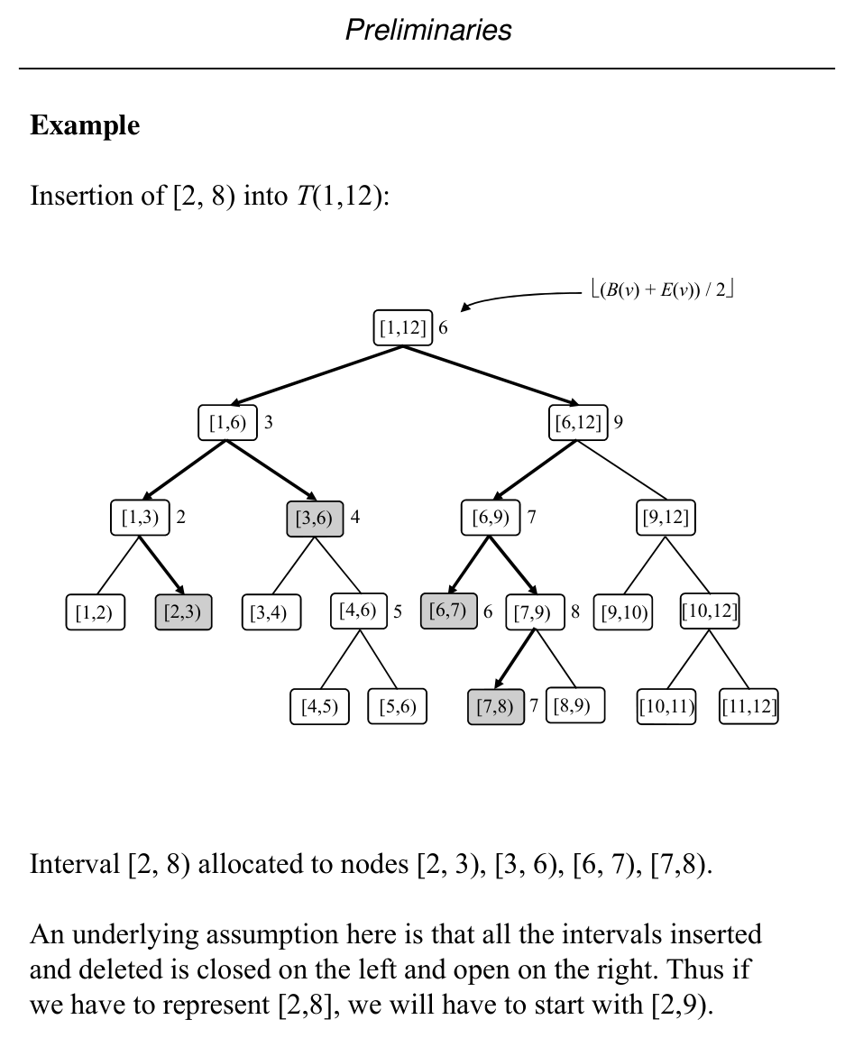 Figure from slide 41