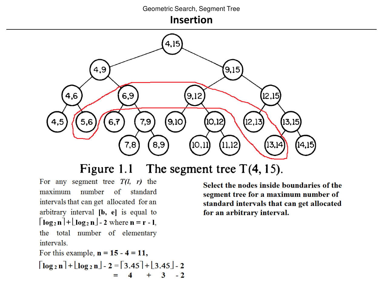 Figure from slide 42