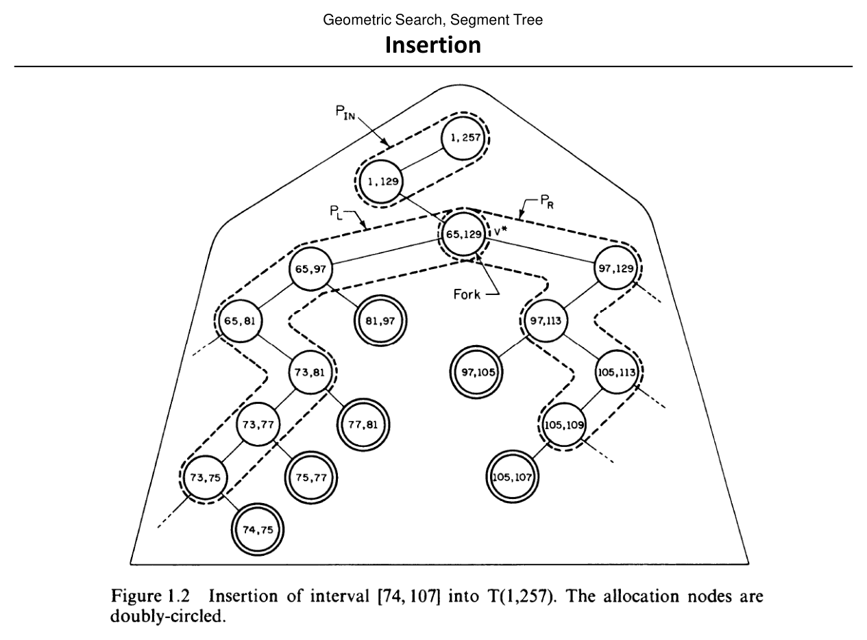 Figure from slide 43