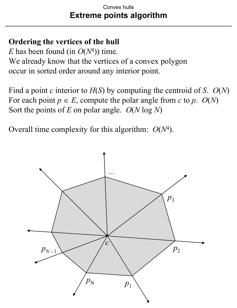 Figure from slide 205