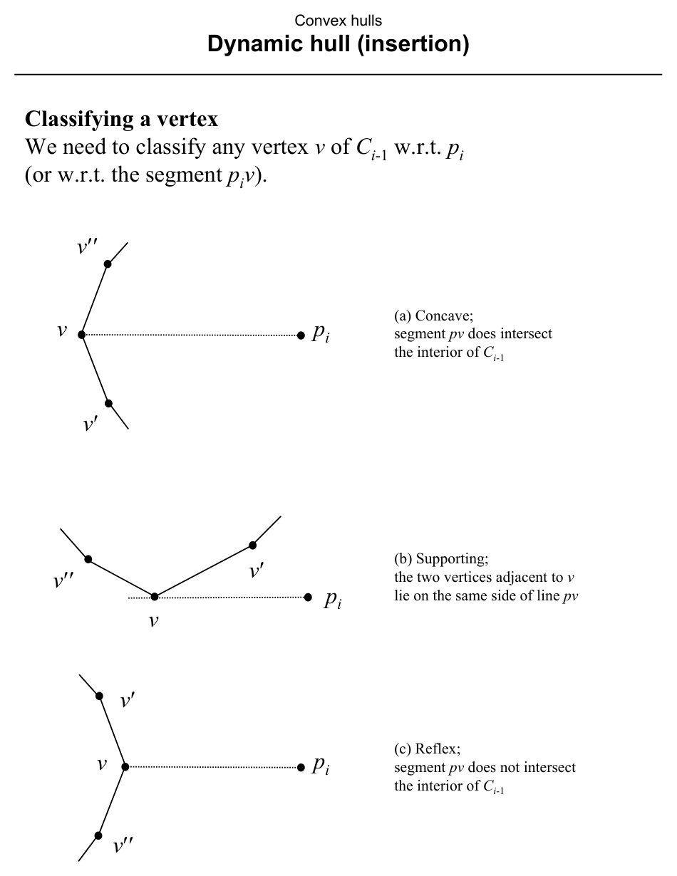 Figure from slide 252