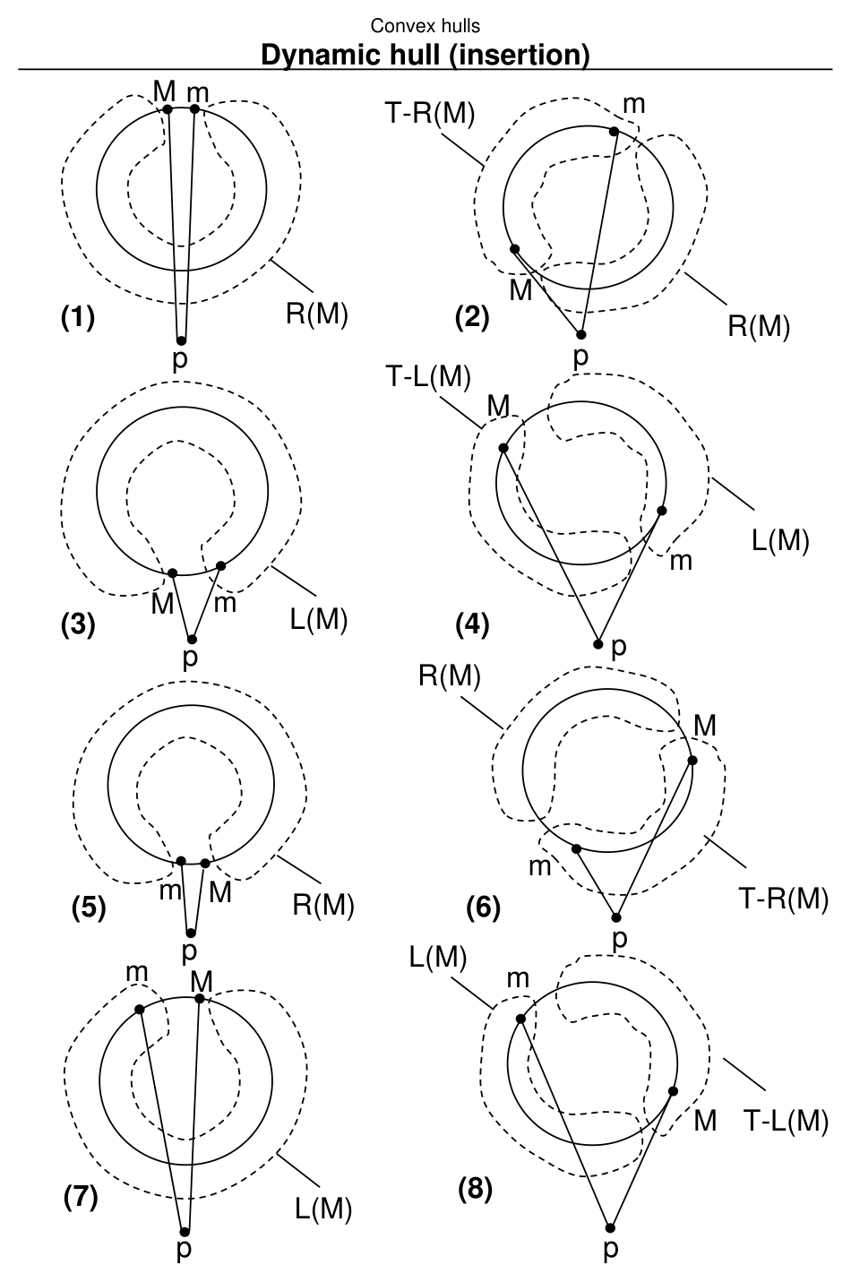 Figure from slide 258