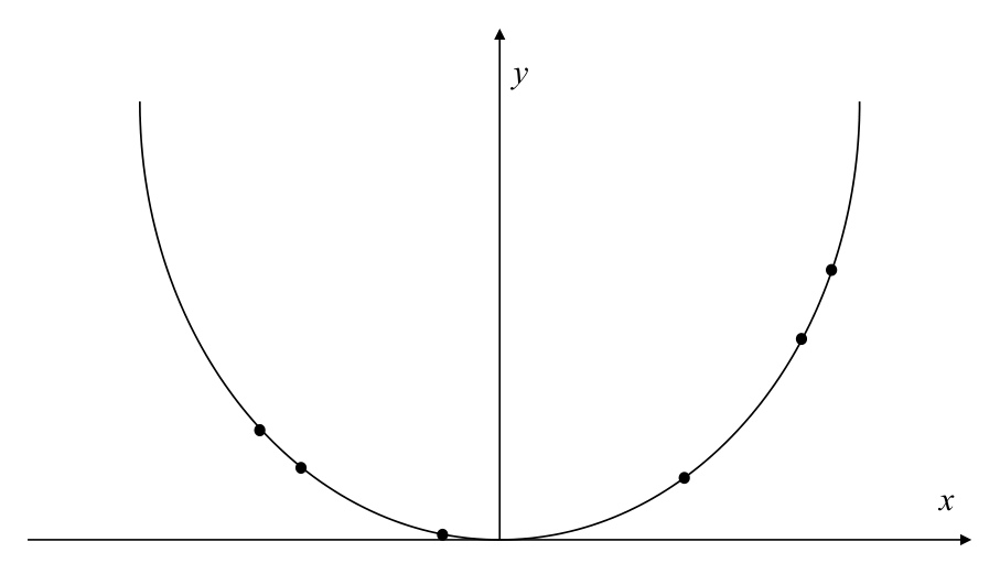 Figure from slide p. 199
