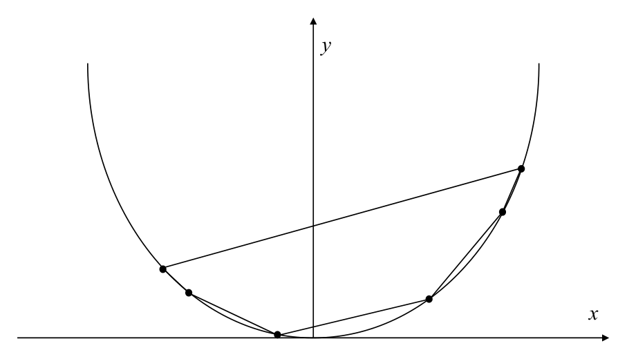 Figure from slide p. 200