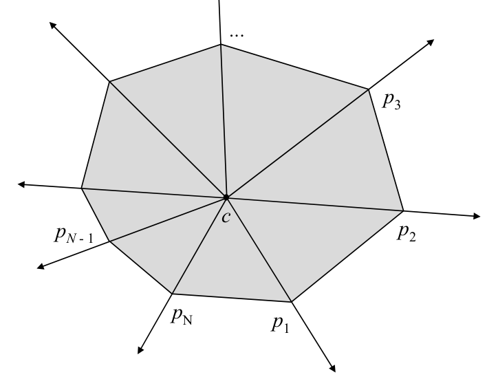 Figure from slide p. 205