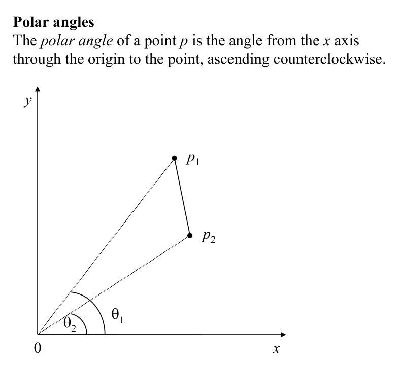 Figure from slide p. 208