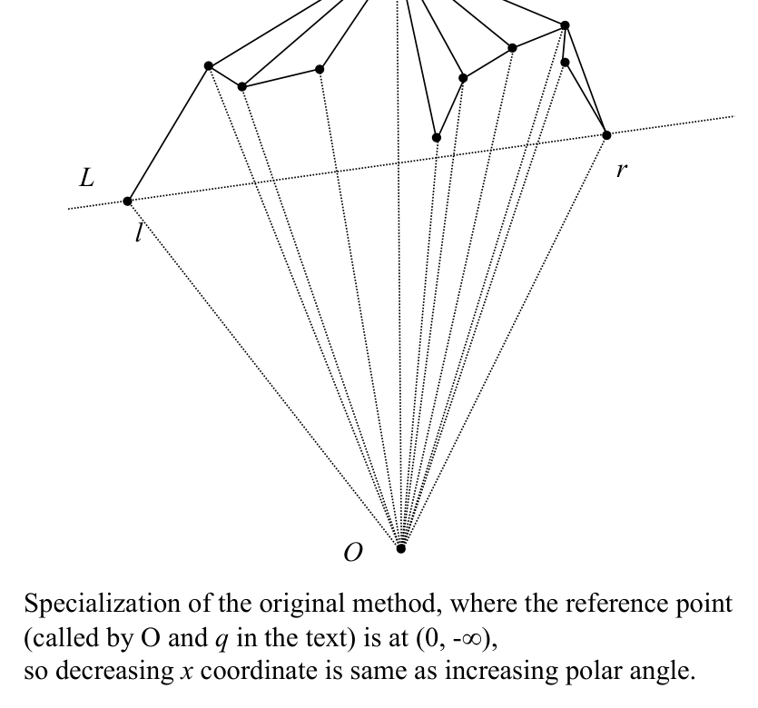 Figure from slide p. 217
