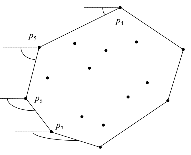 Figure from slide p. 223