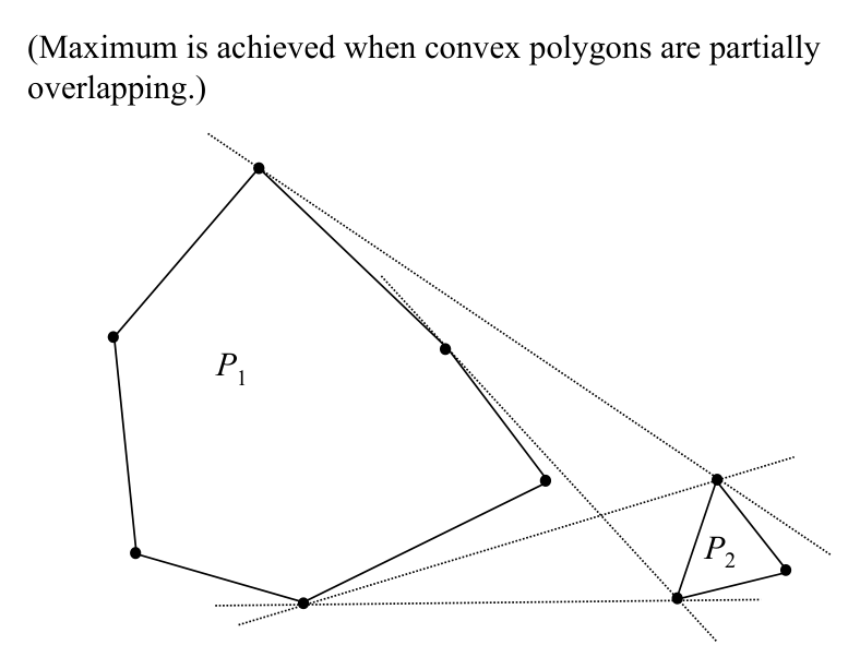 Figure from slide p. 243