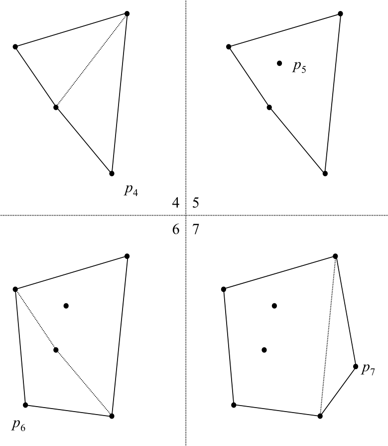 Figure from slide p. 246