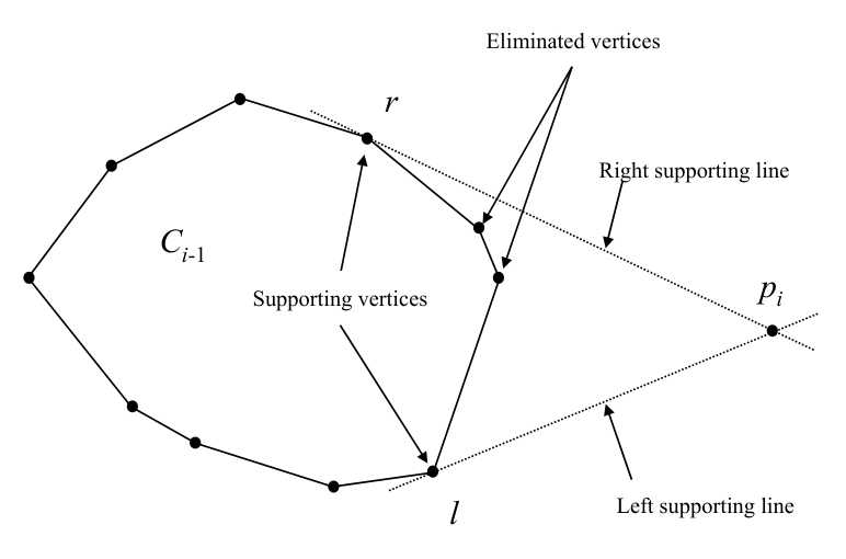 Figure from slide p. 251