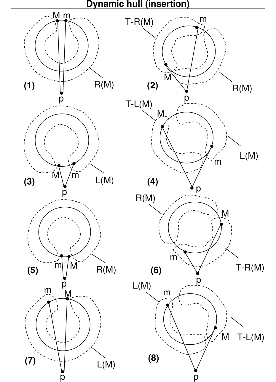 Figure from slide p. 258