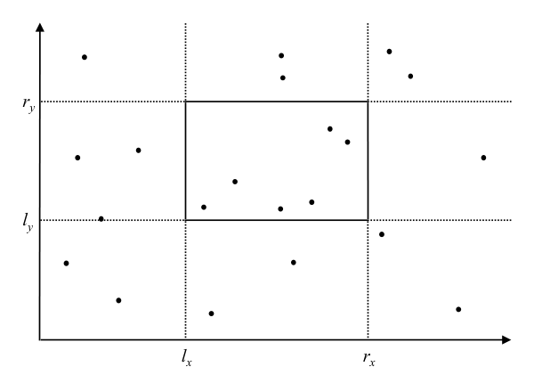 Figure from slide p. 69