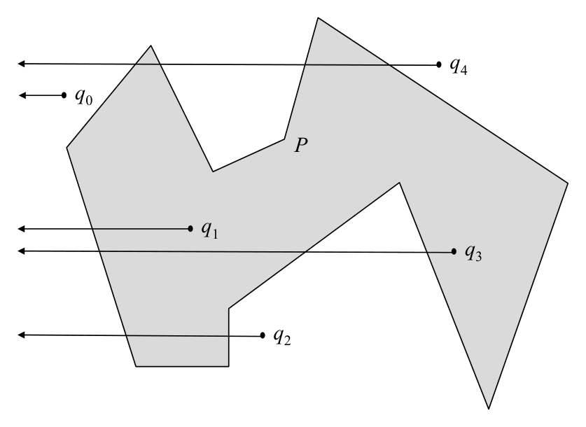 Figure from slide p. 72