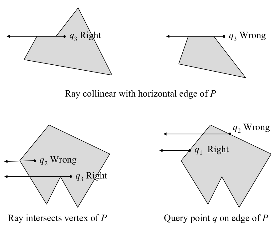 Figure from slide p. 74