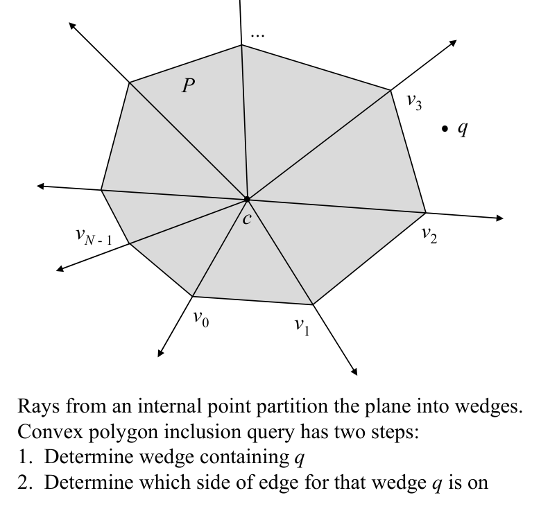 Figure from slide p. 75