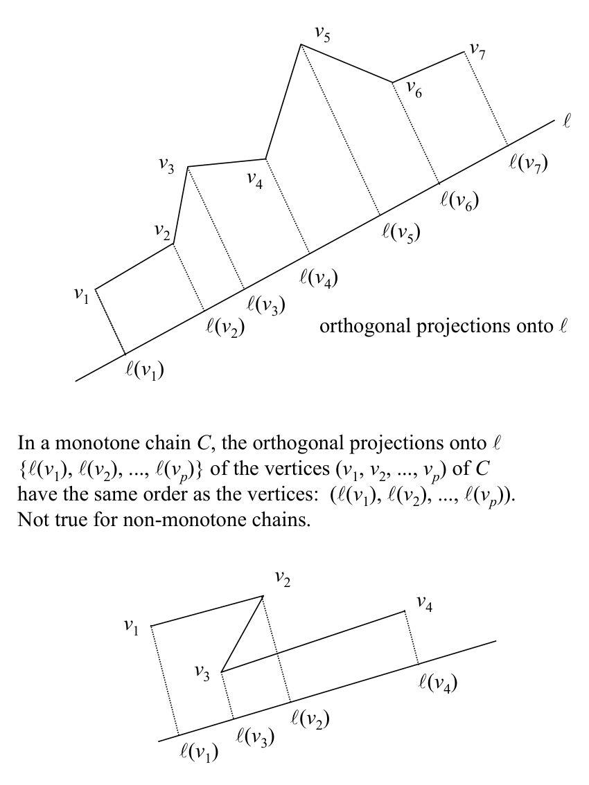Figure from slide p. 97