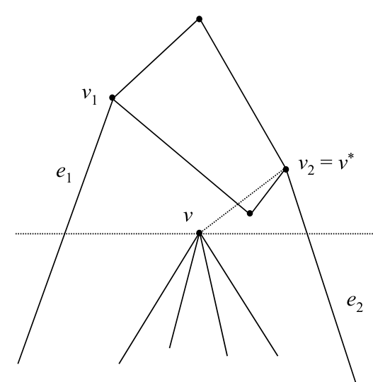 Figure from slide p. 112