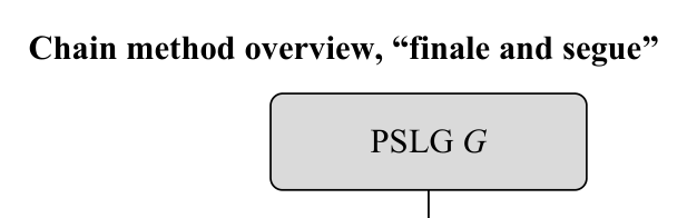 Figure from slide p. 117