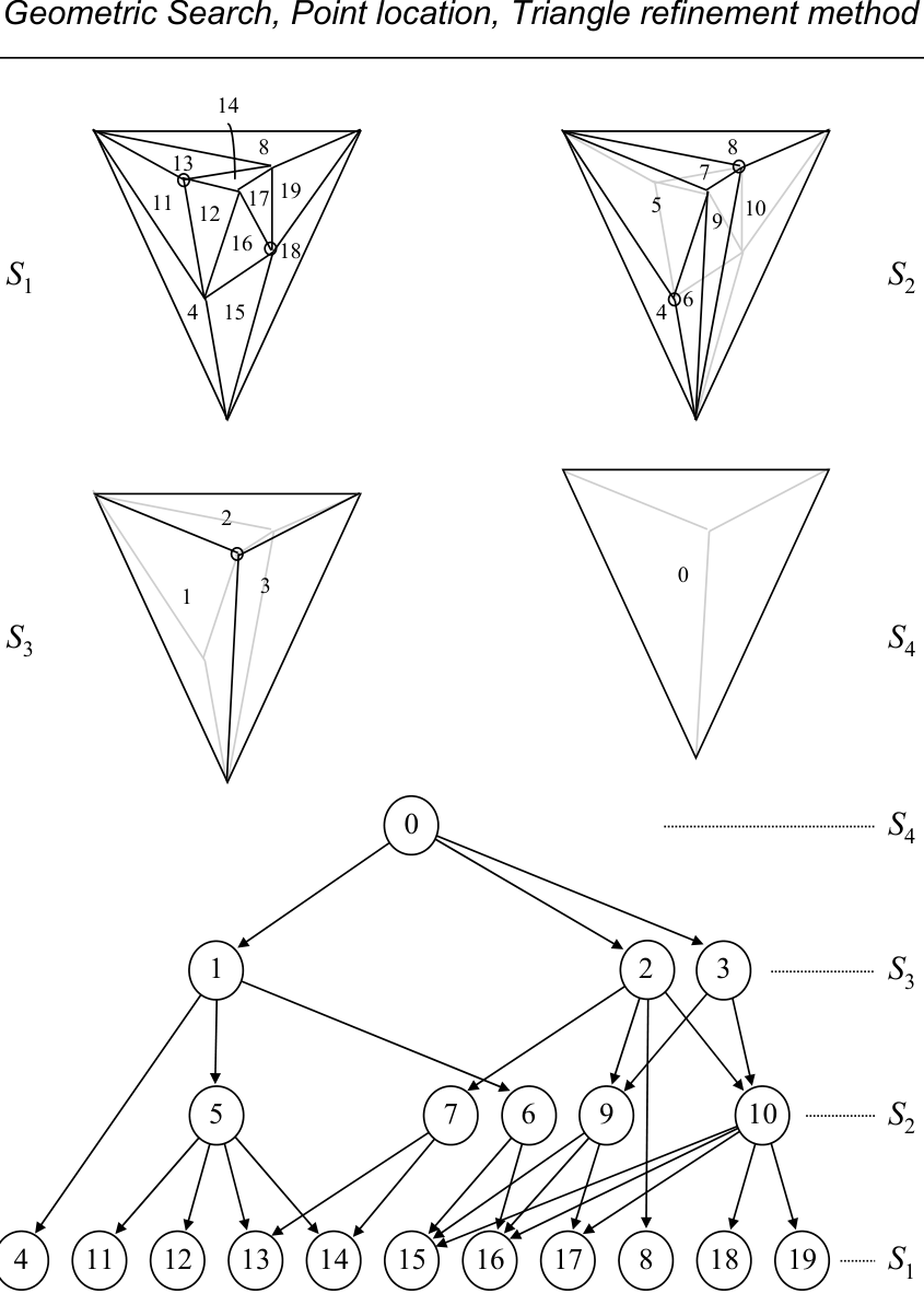 Figure from slide p. 125