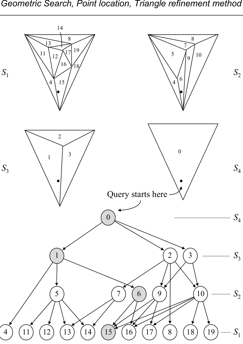 Figure from slide p. 128