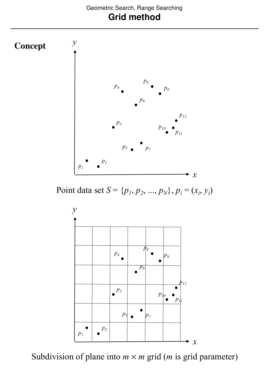 Figure from slide p. 138