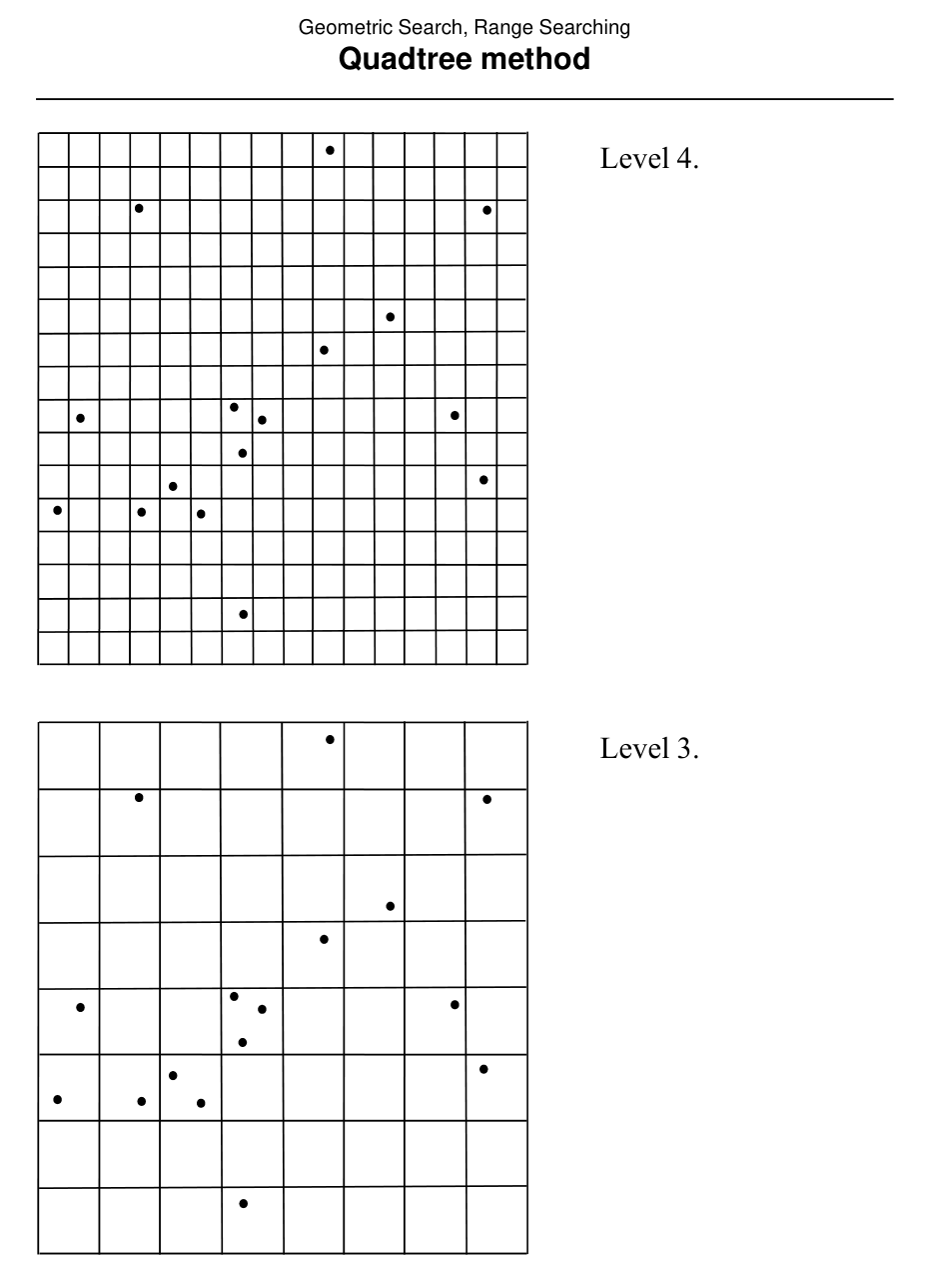 Figure from slide p. 146