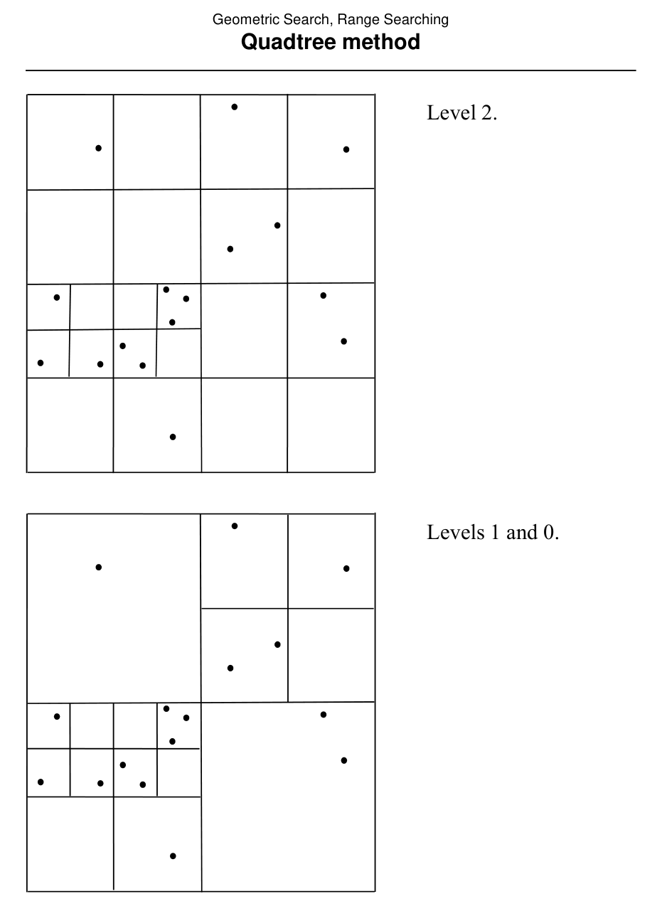 Figure from slide p. 147
