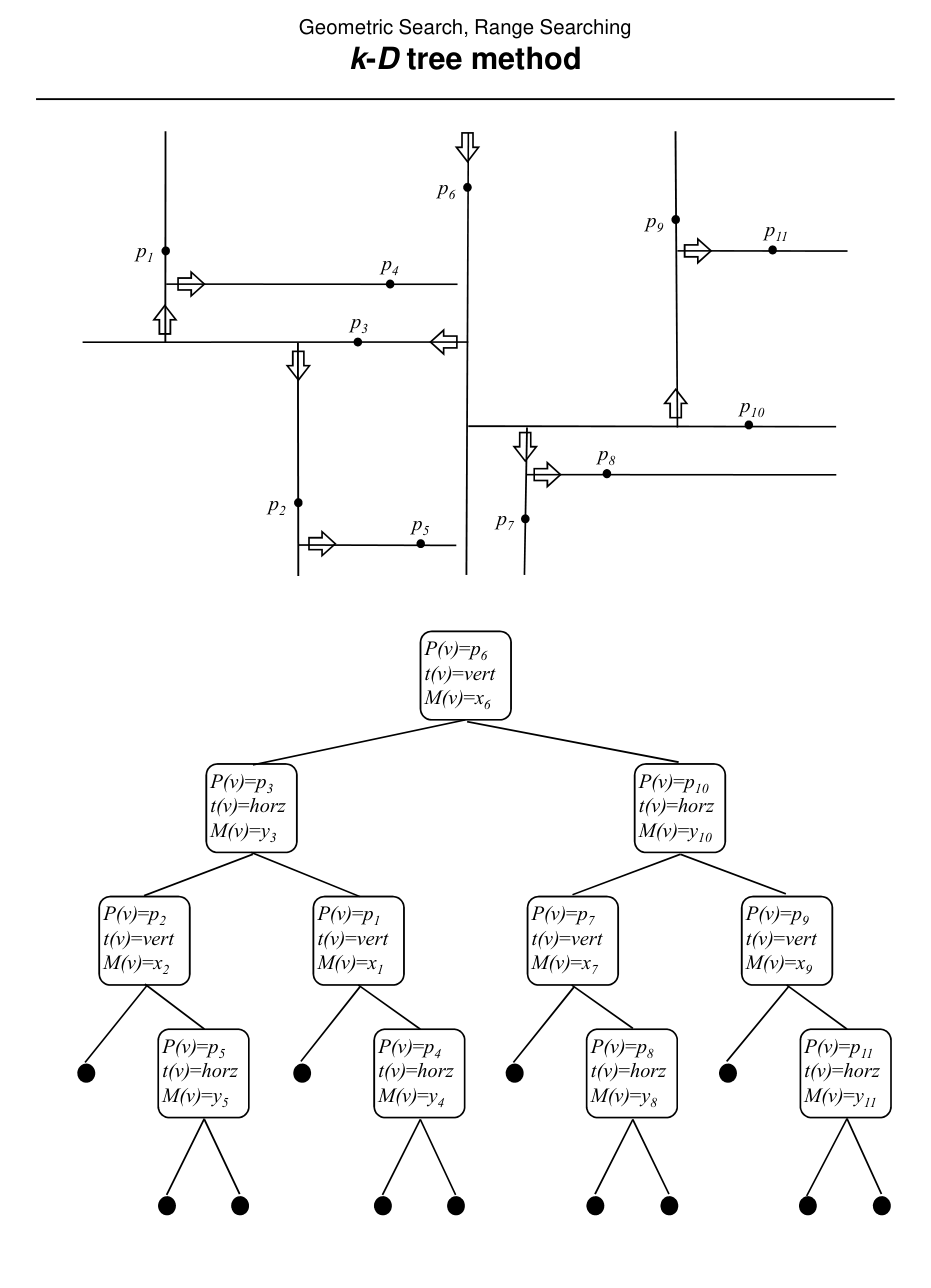 Figure from slide p. 154
