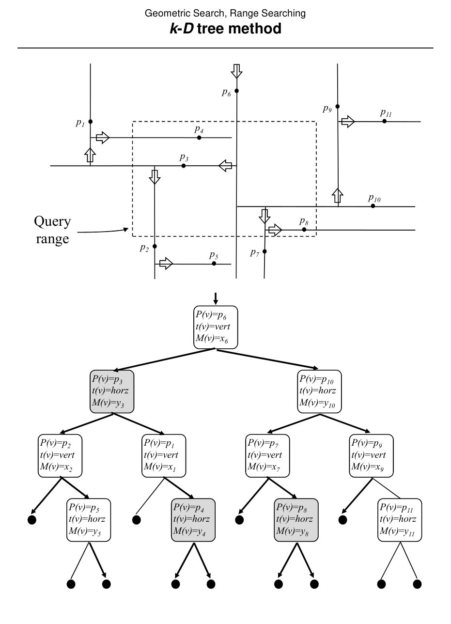 Figure from slide p. 158