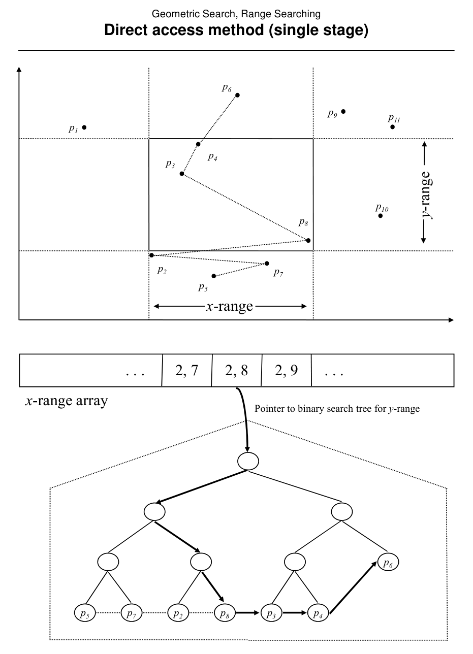 Figure from slide p. 165
