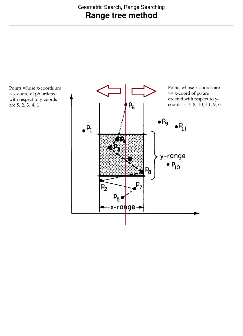 Figure from slide p. 177