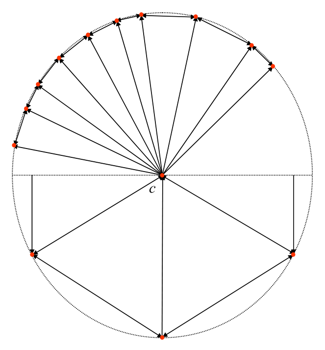 Figure from slide p. 294