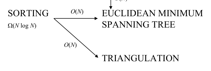 Figure from slide p. 300