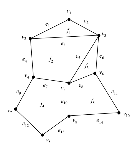 Figure from slide p. 45