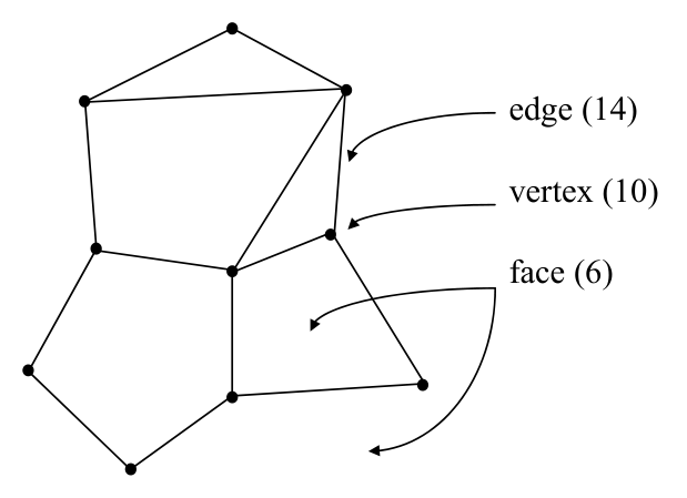 Figure from slide p. 46