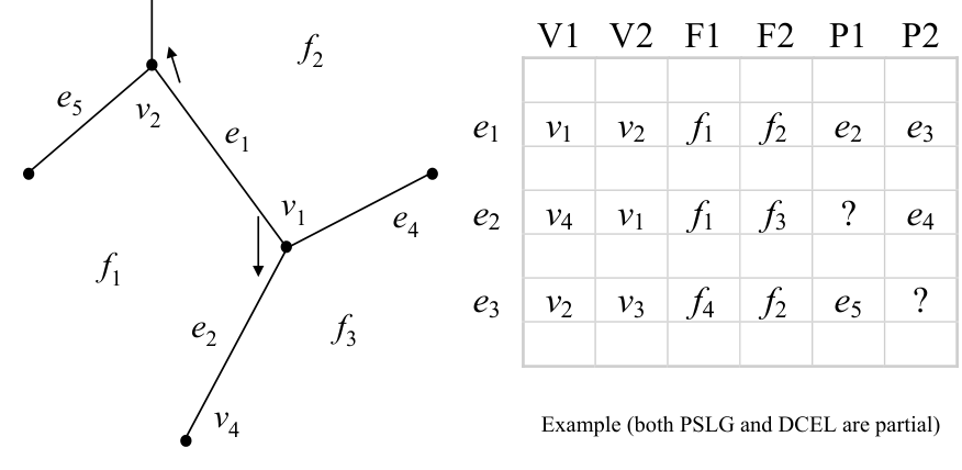Figure from slide p. 47