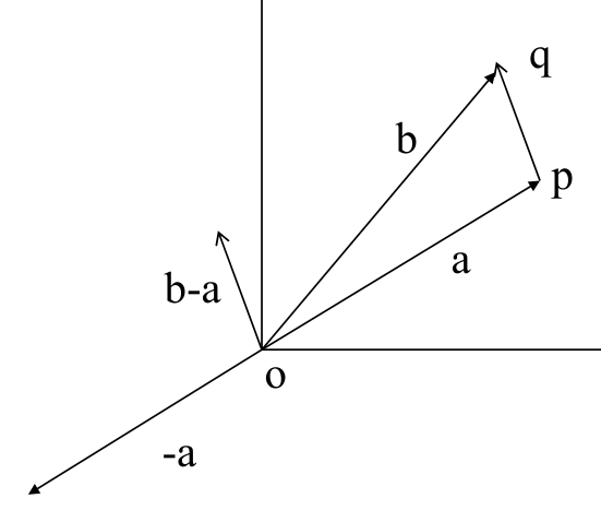 Figure from slide p. 55