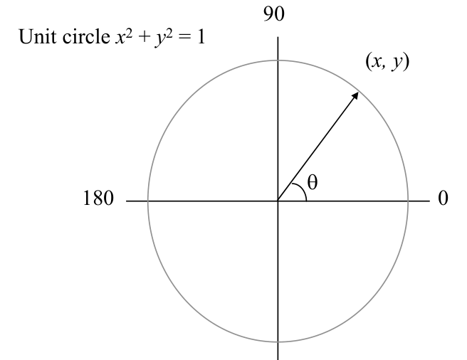 Figure from slide p. 57