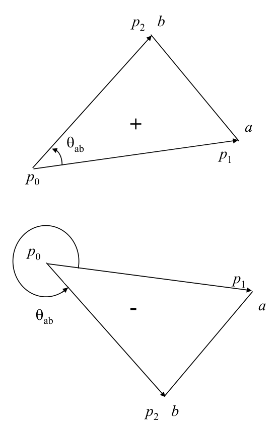 Figure from slide p. 58