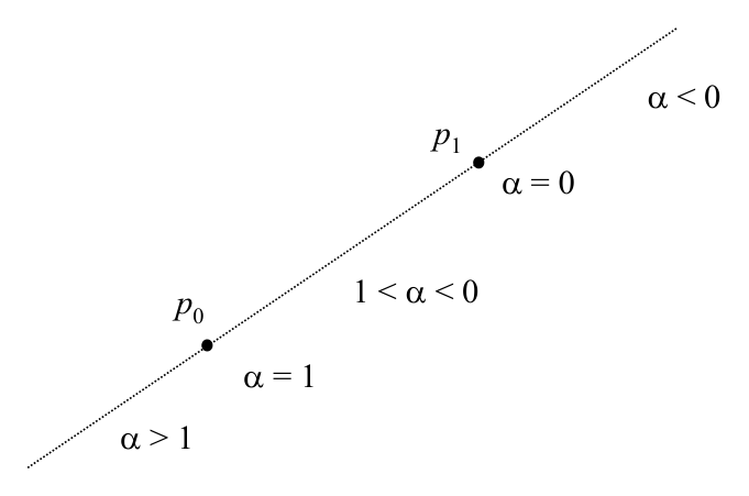 Figure from slide p. 63