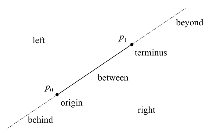 Figure from slide p. 64